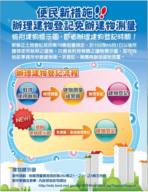 便民新措施!辦理建物登記免辦建物測量